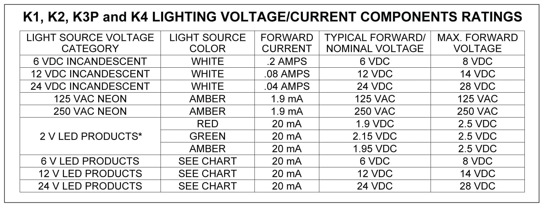 OTTO K3 Sealed Illuminated Rocker Switch Range with Legends