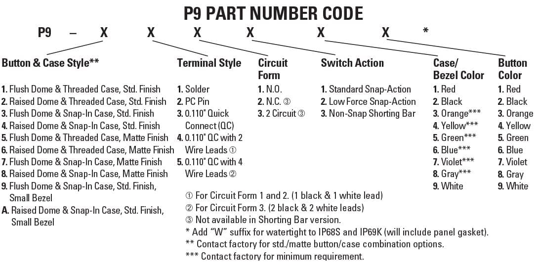 P9-113121 –2 circuit, flush red Pushbutton Momentary action P9 series push