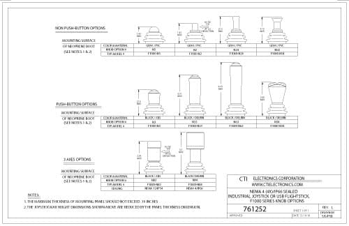 CTI OEM Industrial Mouse Pointer - F80X0 Series