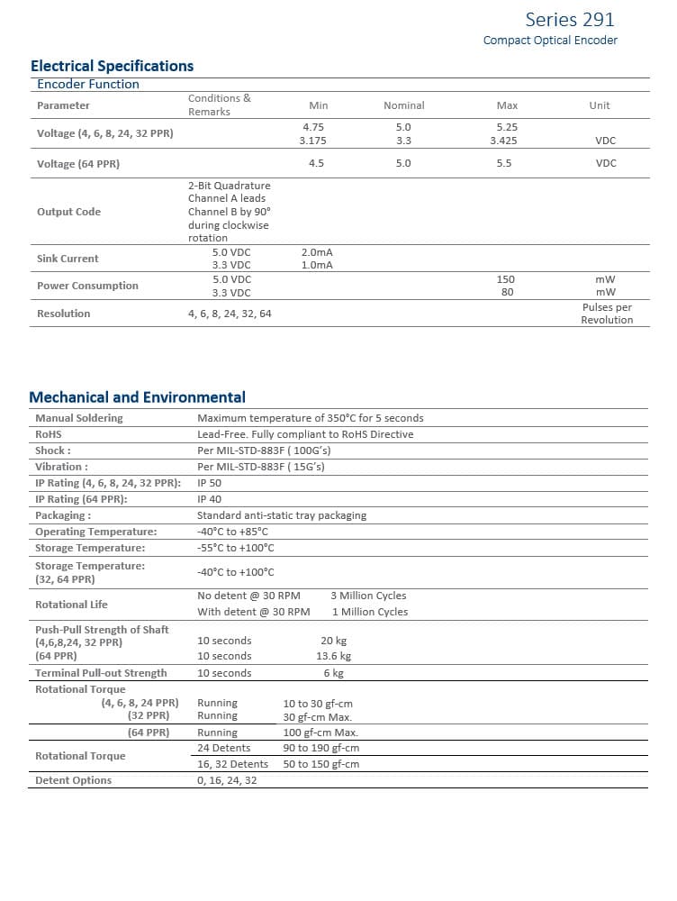 CTS Precision Long-Life Encoder 291 Series