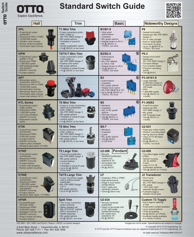 OTTO HTWF Hall Effect Friction Actuation Thumbwheel Range
