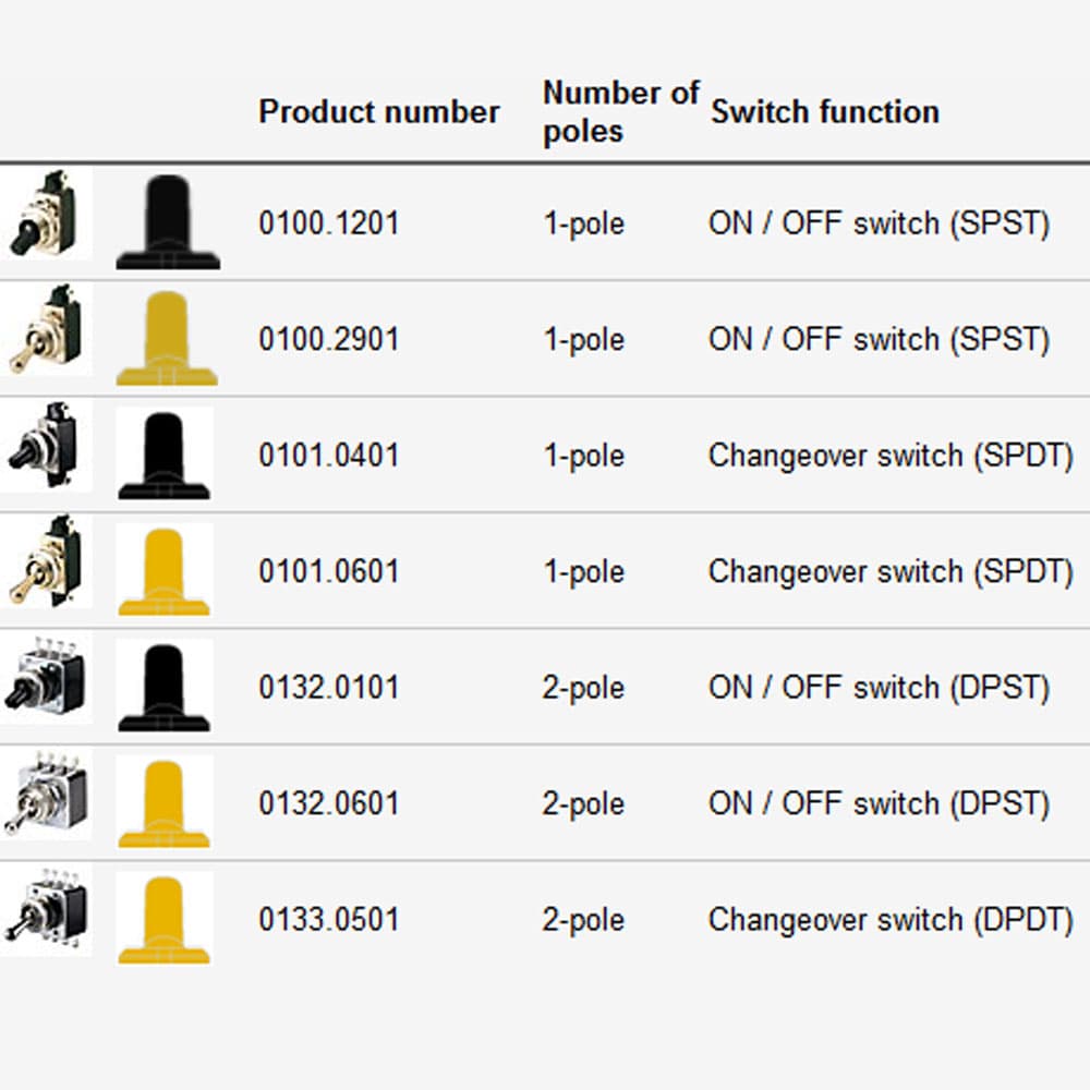 Marquardt Toggle Switch Series - 0100