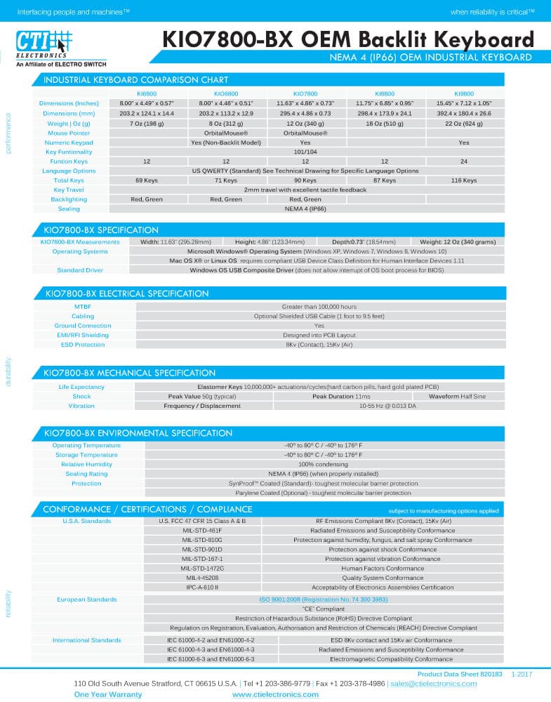 CTI OEM Backlit, Illuminated Keyboard Range