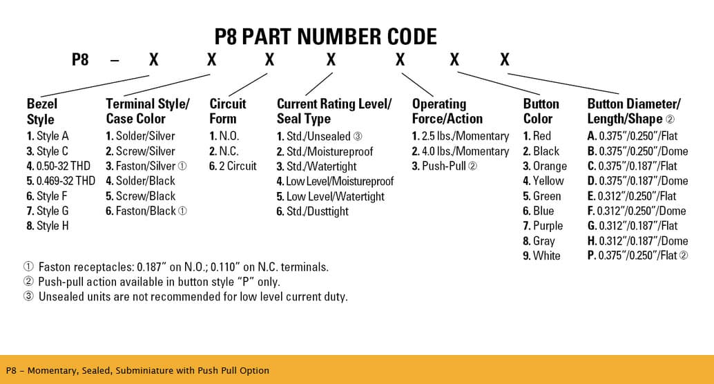 OTTO P8 Subminiture Pushbutton Switch Range (with Push Pull Option)