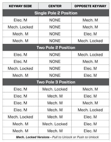 The T6-2B magnetically held toggle is the logical choice for applications