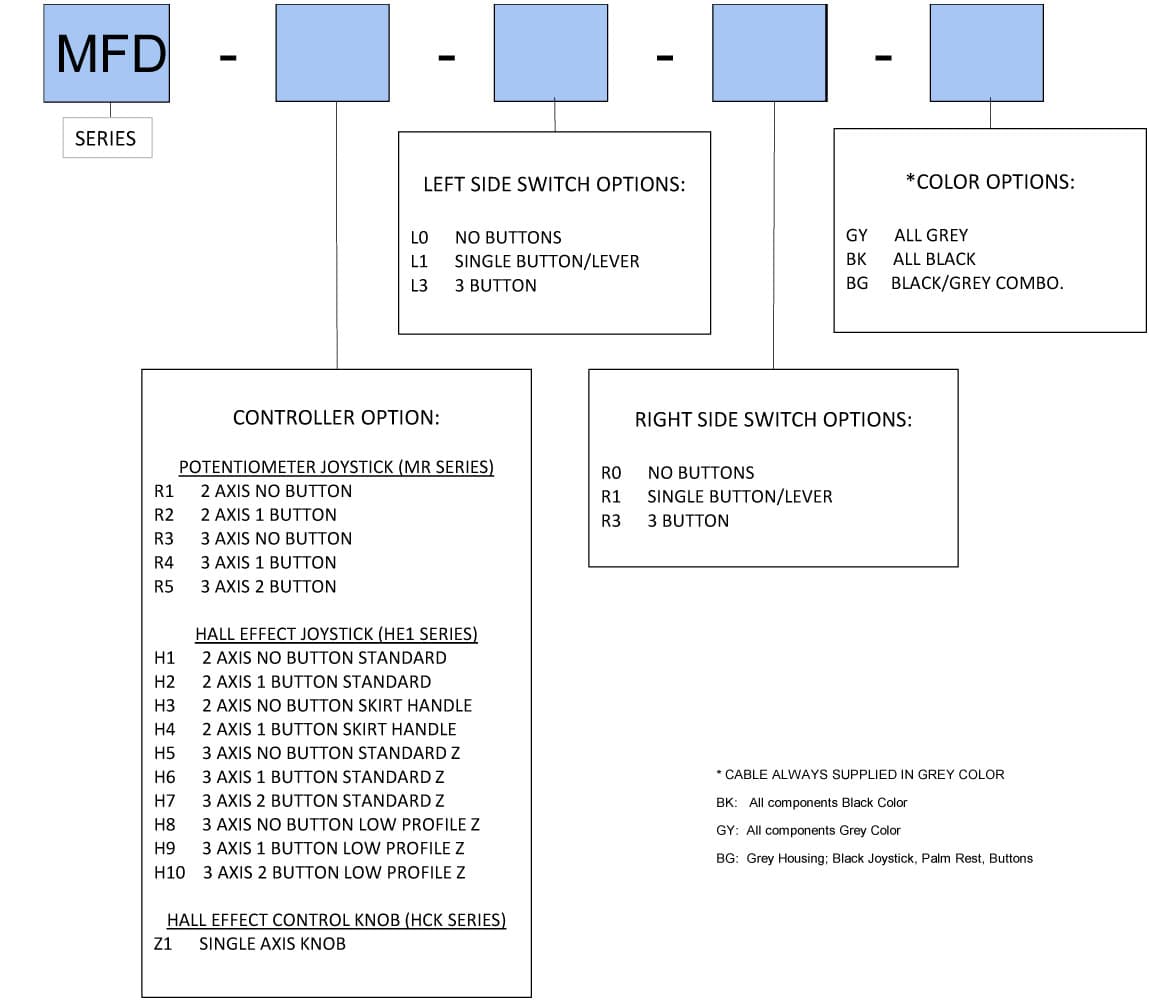 Ruffy MFD Hall Effect Controller Range