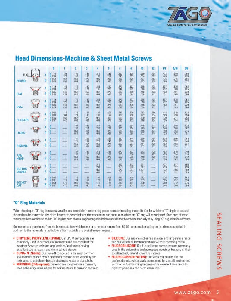 ZaGO Machine Screw Series