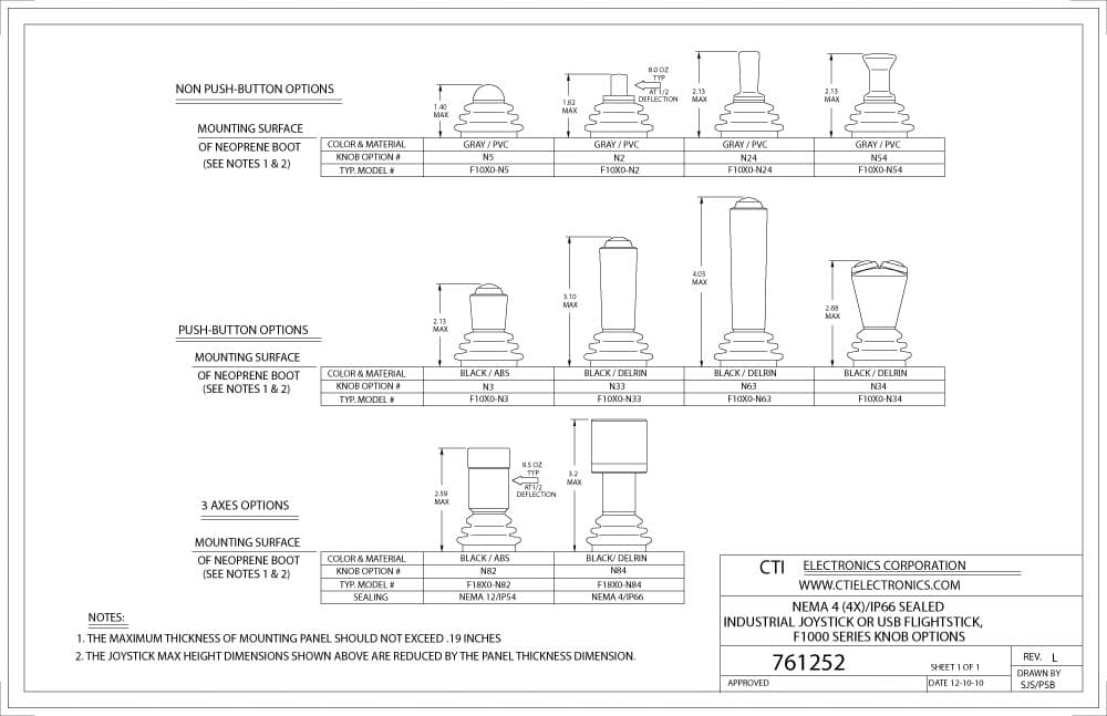 CTI Plug-n-Play Industrial Mouse Pointer - M20X9-NX Series